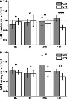 The Association of VDAC with Cell Viability of PC12 Model of Huntington’s Disease